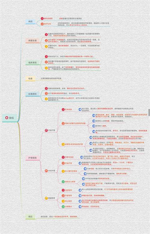 护理系举办课程思政同向同行思维智慧活力迸发外科护理学思维导图创作