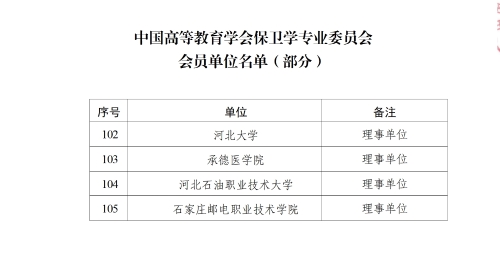 学院“挑战杯”参赛团队