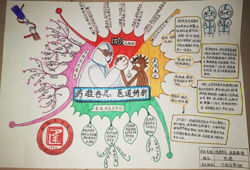 疫情下的中国思维导图图片